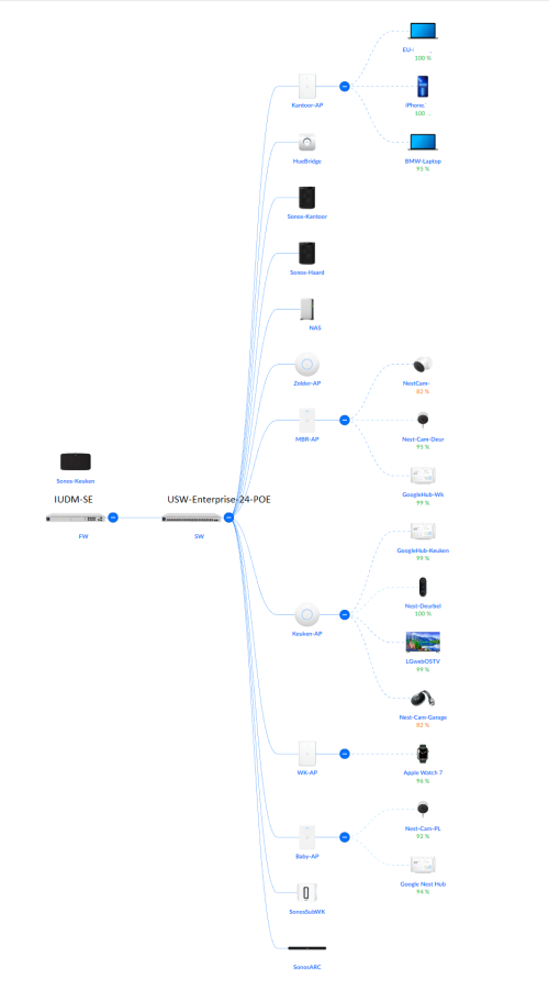 topologysonos.png